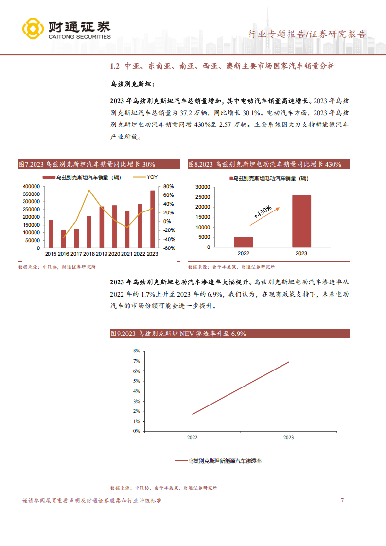 亚洲及澳新汽车市场分析报告：新能源汽车销量及渗透率增长迅速，关税政策较为友好,汽车,新能源汽车,汽车,新能源汽车,第7张