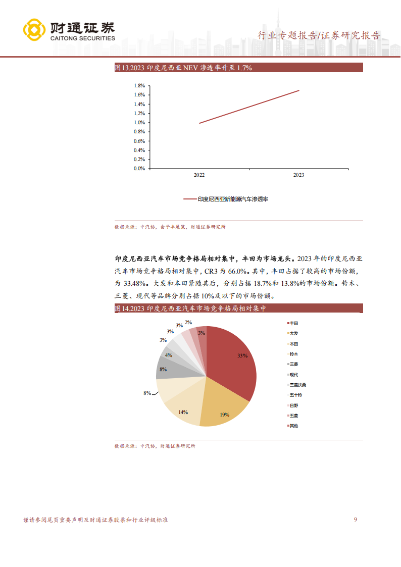 亚洲及澳新汽车市场分析报告：新能源汽车销量及渗透率增长迅速，关税政策较为友好,汽车,新能源汽车,汽车,新能源汽车,第9张