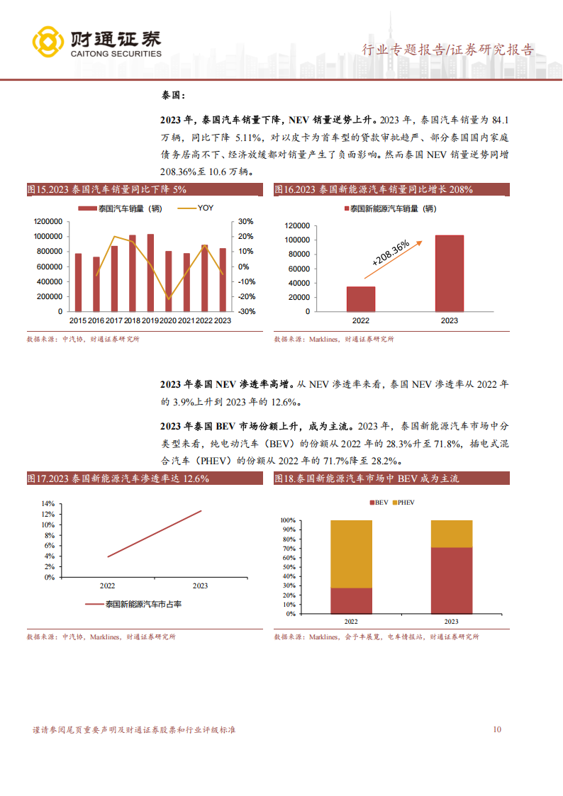 亚洲及澳新汽车市场分析报告：新能源汽车销量及渗透率增长迅速，关税政策较为友好,汽车,新能源汽车,汽车,新能源汽车,第10张