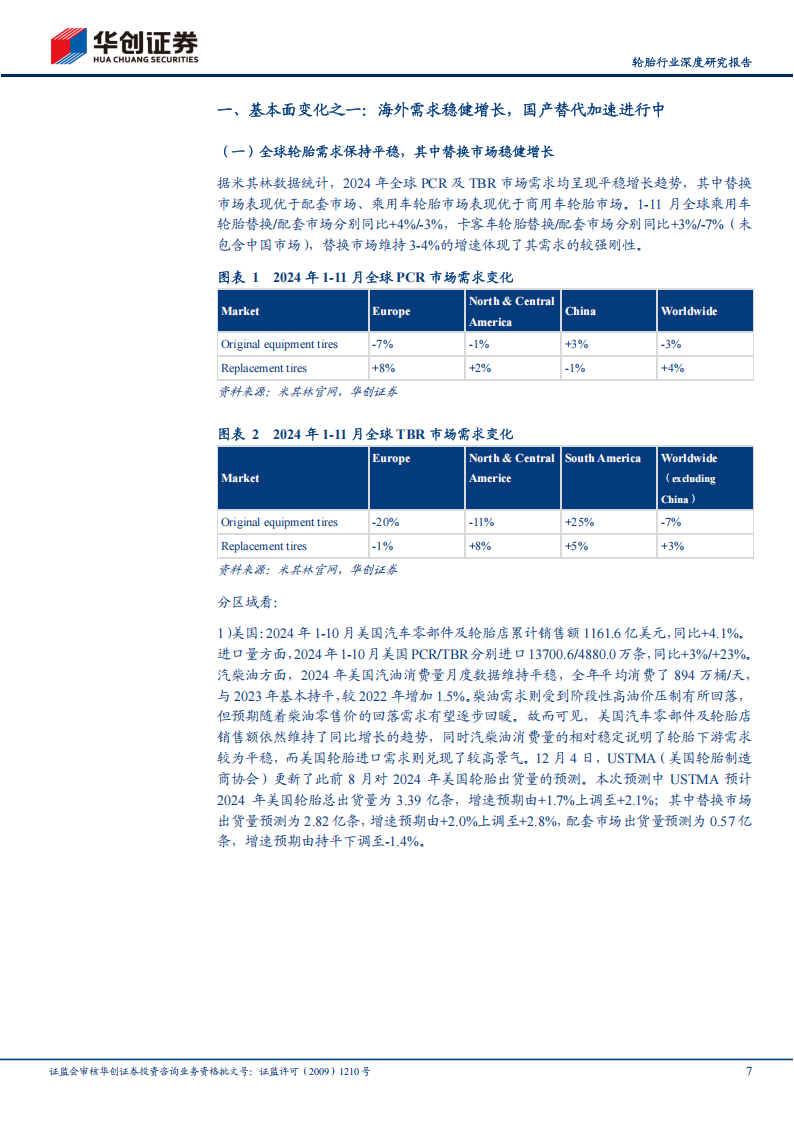 中国轮胎行业2025年展望：静待关税靴子落地修复估值，关注结构优化和品牌提升边际影响,轮胎,汽车,轮胎,汽车,第7张