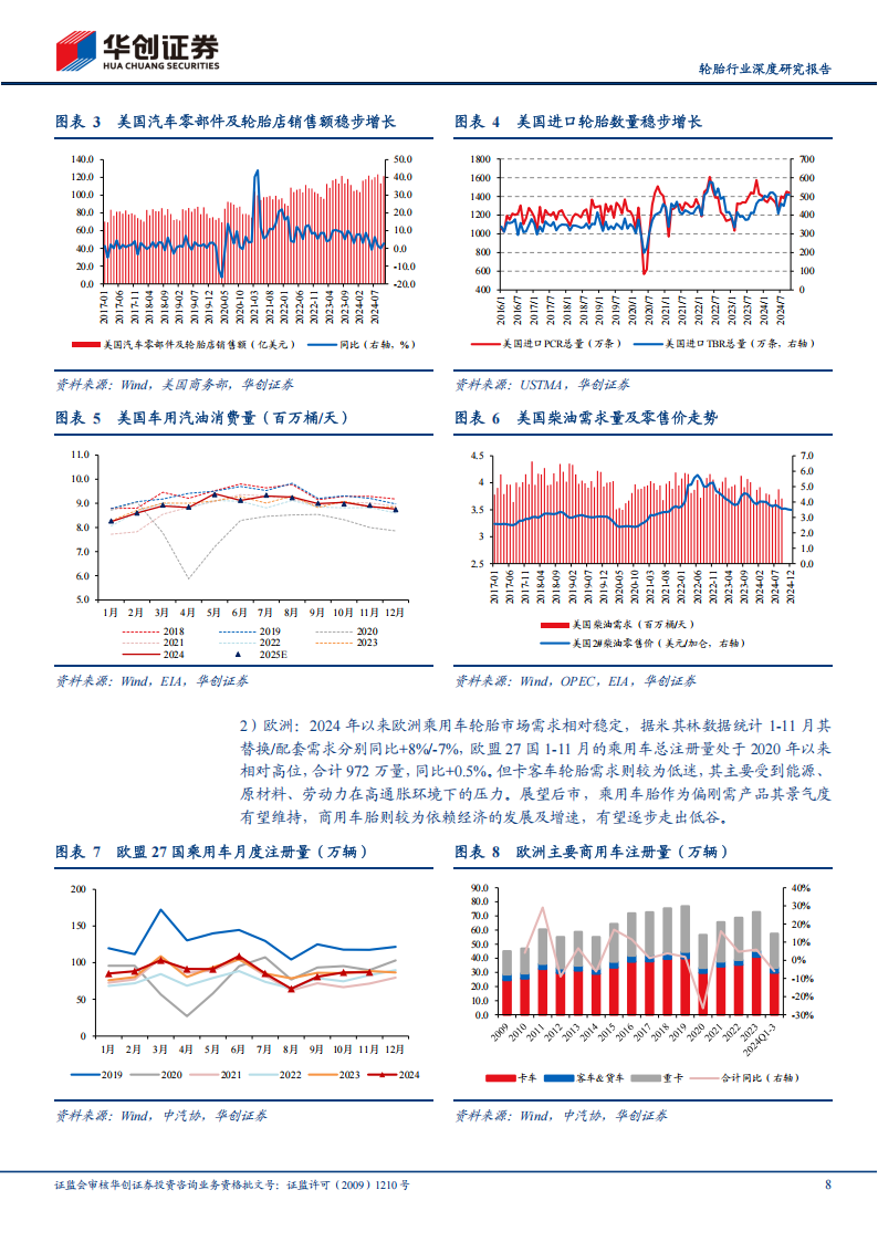 中国轮胎行业2025年展望：静待关税靴子落地修复估值，关注结构优化和品牌提升边际影响,轮胎,汽车,轮胎,汽车,第8张