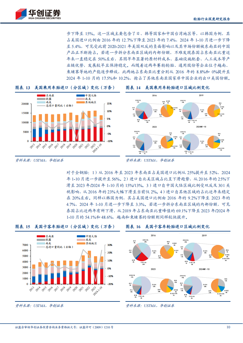 中国轮胎行业2025年展望：静待关税靴子落地修复估值，关注结构优化和品牌提升边际影响,轮胎,汽车,轮胎,汽车,第10张