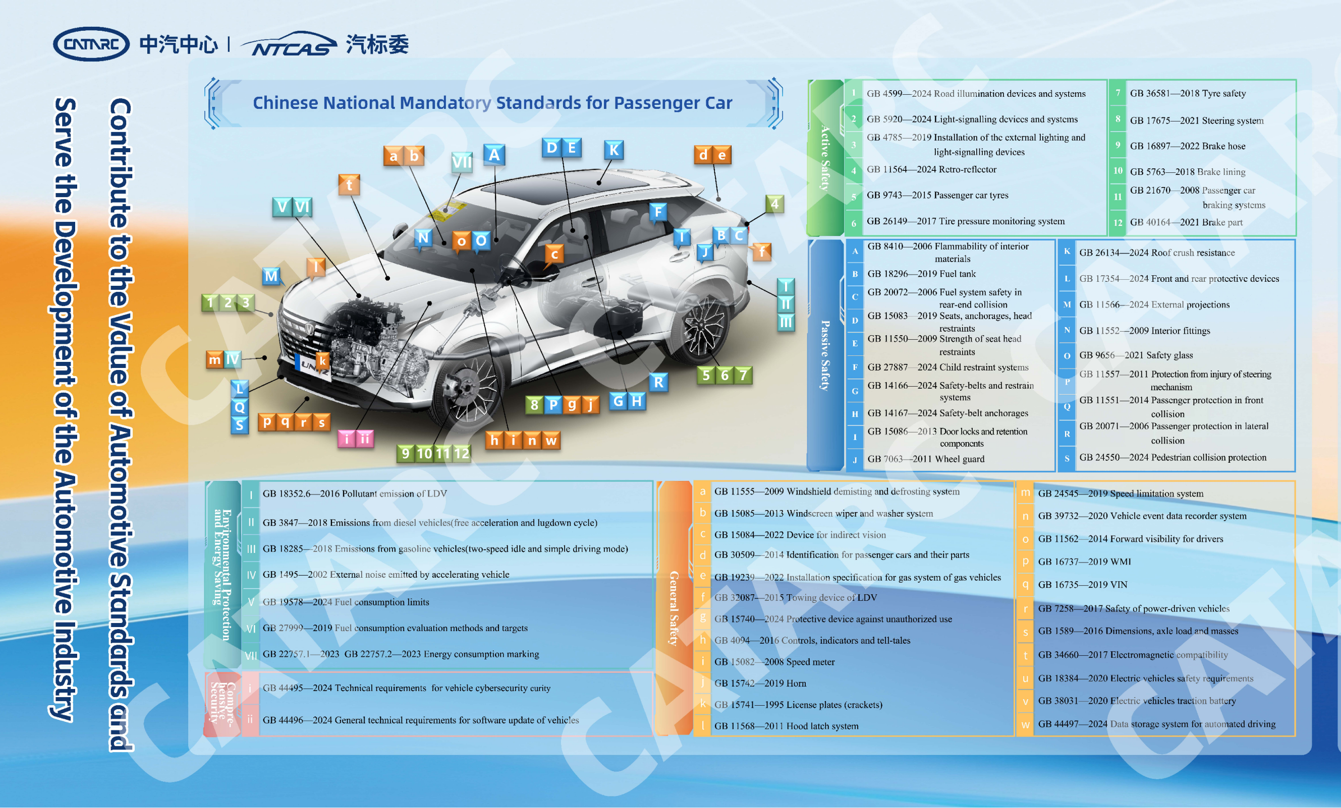 中国汽车强制性标准清单,汽车,汽车,第1张