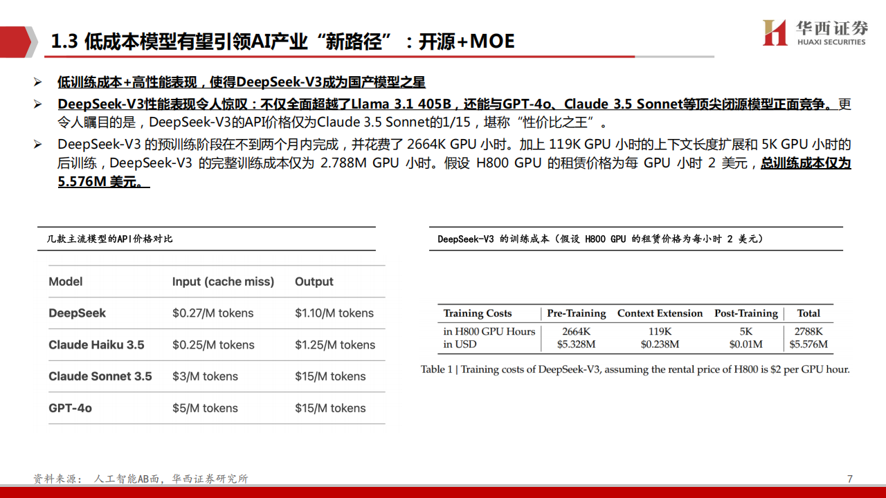 Deepseek相关产业专题分析：国产AI应用的“诺曼底时刻”,Deepseek,国产,AI,Deepseek,国产,AI,第7张