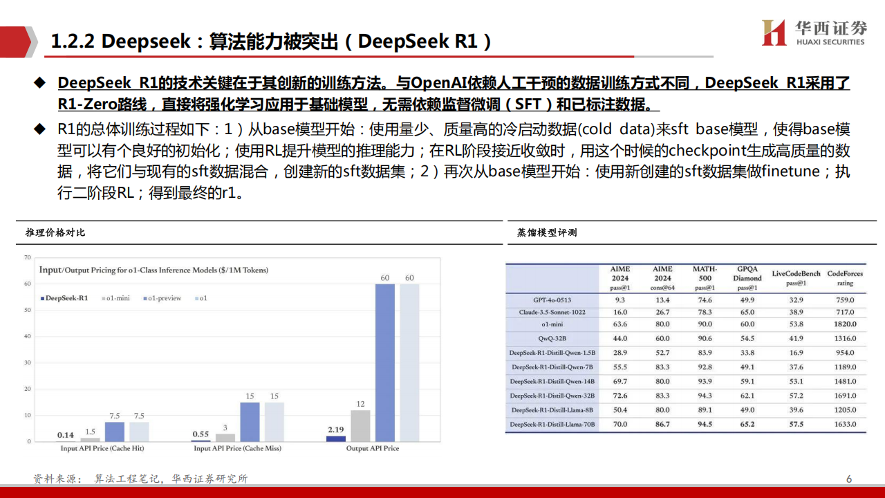 Deepseek相关产业专题分析：国产AI应用的“诺曼底时刻”,Deepseek,国产,AI,Deepseek,国产,AI,第6张