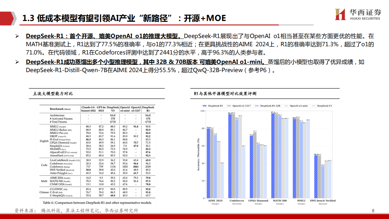 Deepseek相关产业专题分析：国产AI应用的“诺曼底时刻”,Deepseek,国产,AI,Deepseek,国产,AI,第8张