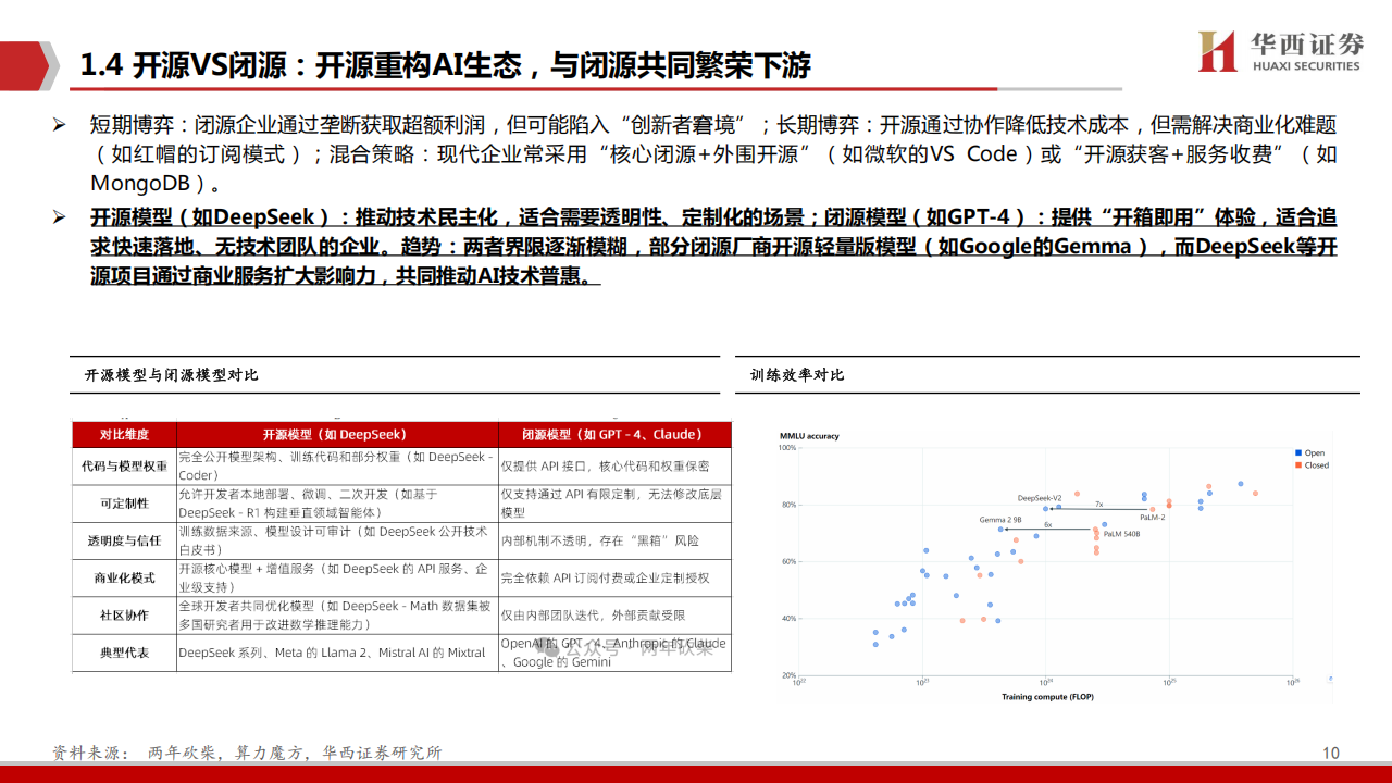 Deepseek相关产业专题分析：国产AI应用的“诺曼底时刻”,Deepseek,国产,AI,Deepseek,国产,AI,第10张