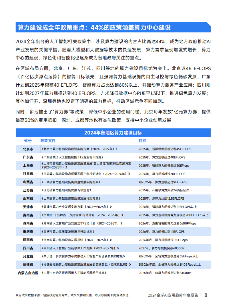 2024年全球AI行业应用趋势年度报告,AI,AI,第8张