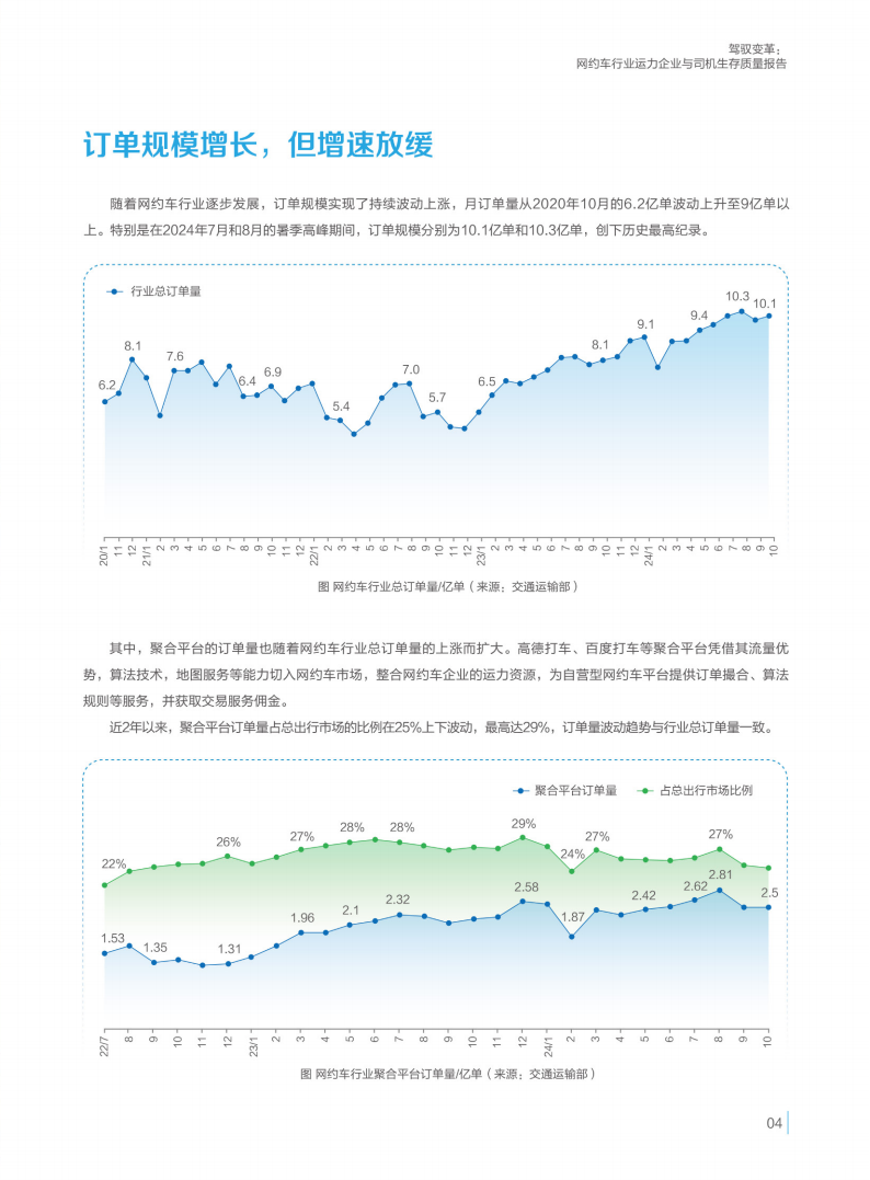 2024网约车行业运力企业与司机生存质量报告,网约车,未来出行,网约车,未来出行,第7张