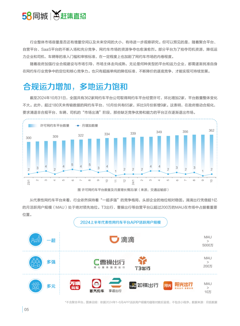 2024网约车行业运力企业与司机生存质量报告,网约车,未来出行,网约车,未来出行,第8张