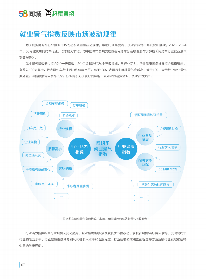 2024网约车行业运力企业与司机生存质量报告,网约车,未来出行,网约车,未来出行,第10张