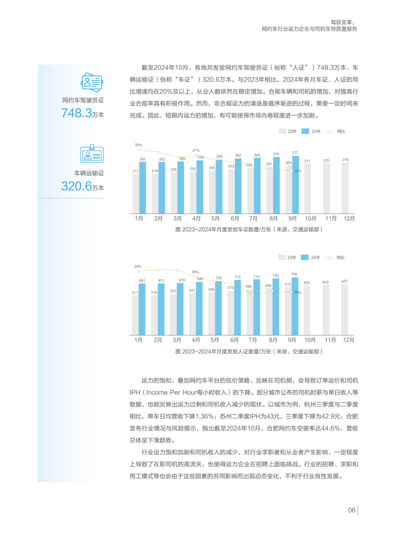 2024网约车行业运力企业与司机生存质量报告,网约车,未来出行,网约车,未来出行,第9张