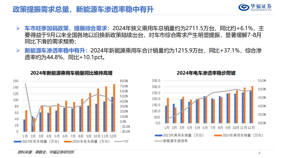 2025年电动车&锂电投资策略报告：电车竞争力再上层楼，技术变革加速进行中,电动车,锂电,电动车,锂电,第4张