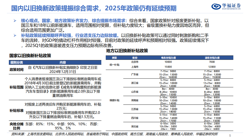 2025年电动车&锂电投资策略报告：电车竞争力再上层楼，技术变革加速进行中,电动车,锂电,电动车,锂电,第5张