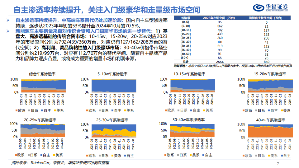 2025年电动车&锂电投资策略报告：电车竞争力再上层楼，技术变革加速进行中,电动车,锂电,电动车,锂电,第7张