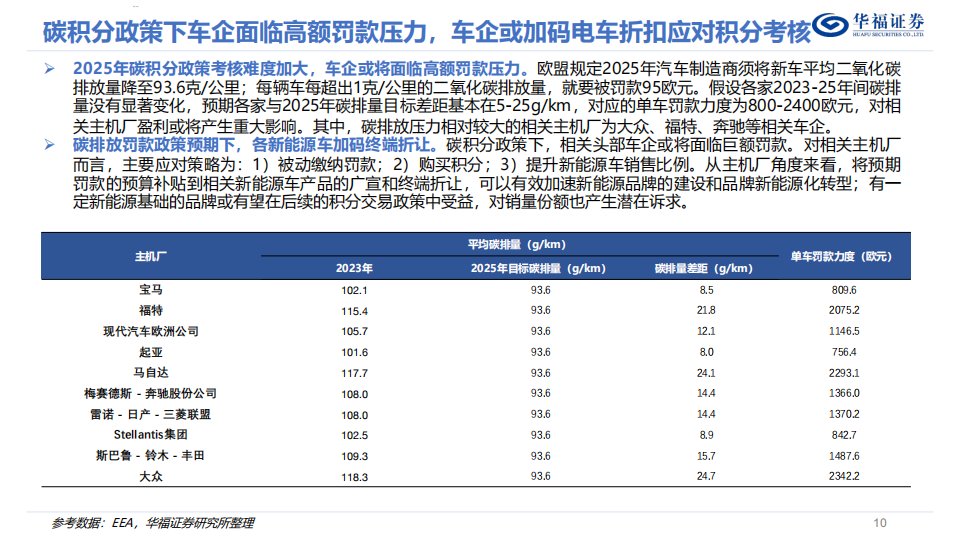 2025年电动车&锂电投资策略报告：电车竞争力再上层楼，技术变革加速进行中,电动车,锂电,电动车,锂电,第10张