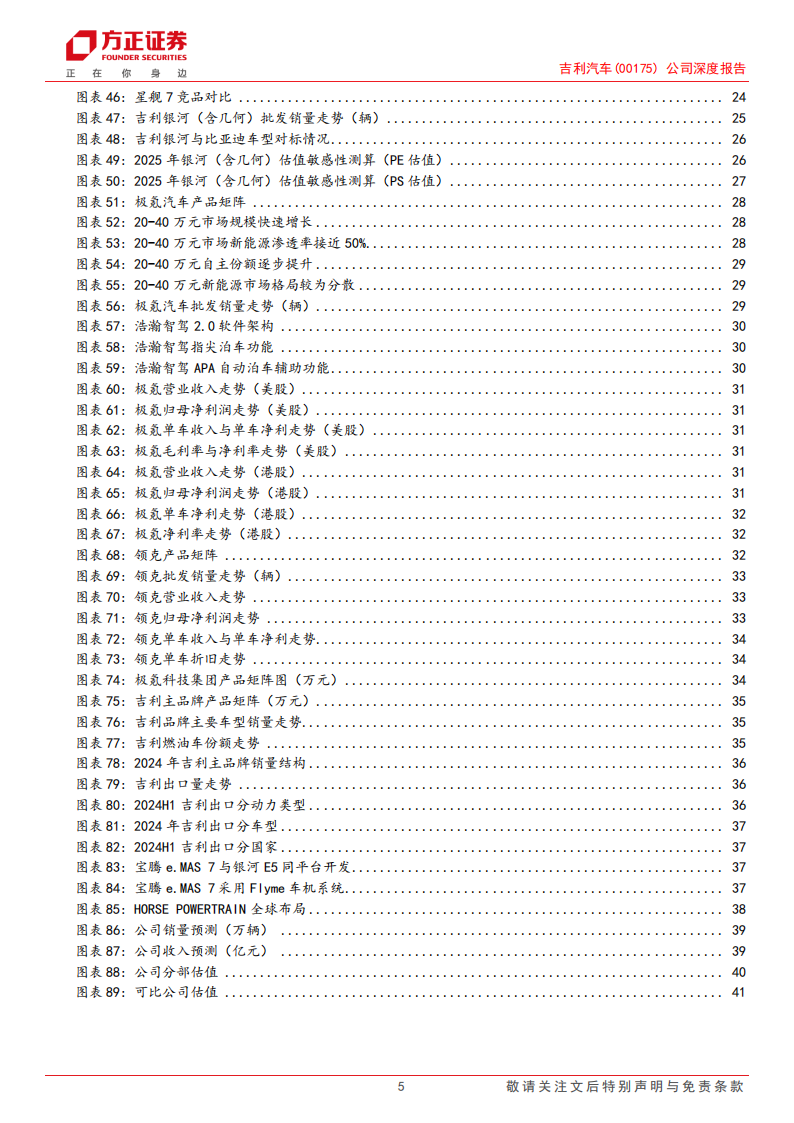 吉利汽车研究报告：质变周期开启，重归成长赛道,吉利汽车,吉利汽车,第5张