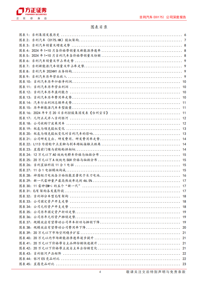 吉利汽车研究报告：质变周期开启，重归成长赛道,吉利汽车,吉利汽车,第4张