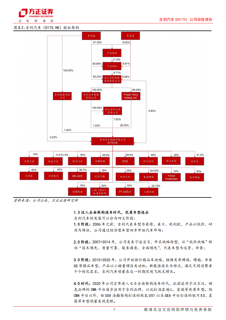 吉利汽车研究报告：质变周期开启，重归成长赛道,吉利汽车,吉利汽车,第7张