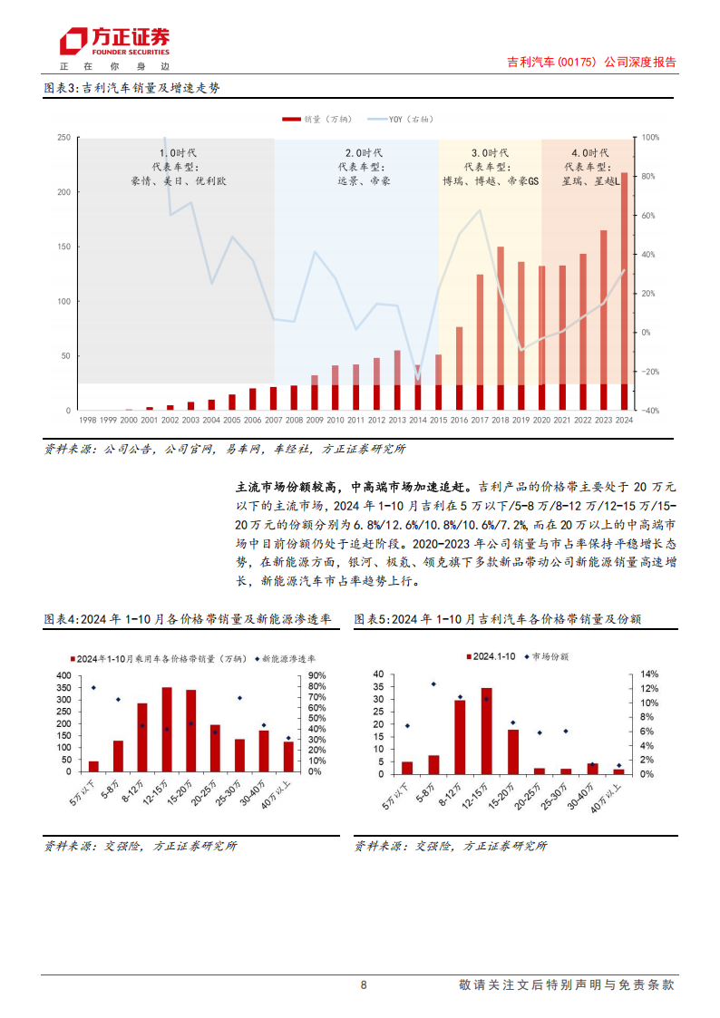 吉利汽车研究报告：质变周期开启，重归成长赛道,吉利汽车,吉利汽车,第8张