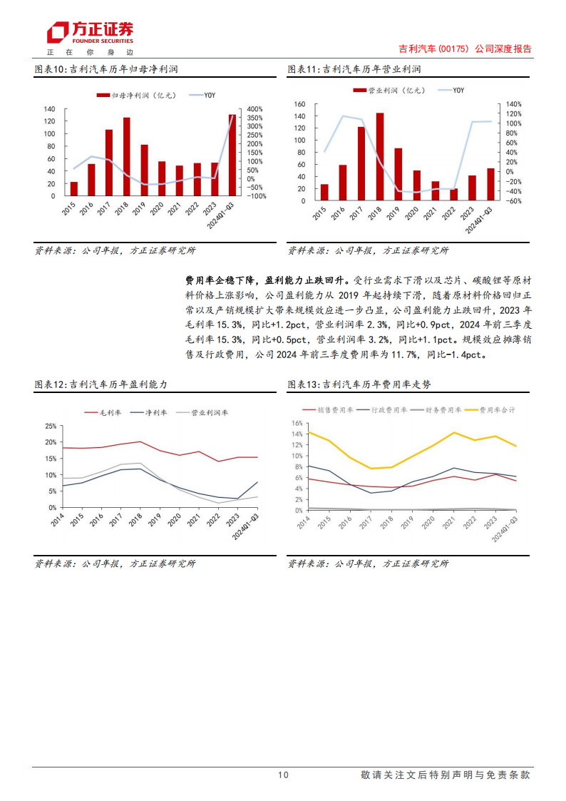 吉利汽车研究报告：质变周期开启，重归成长赛道,吉利汽车,吉利汽车,第10张