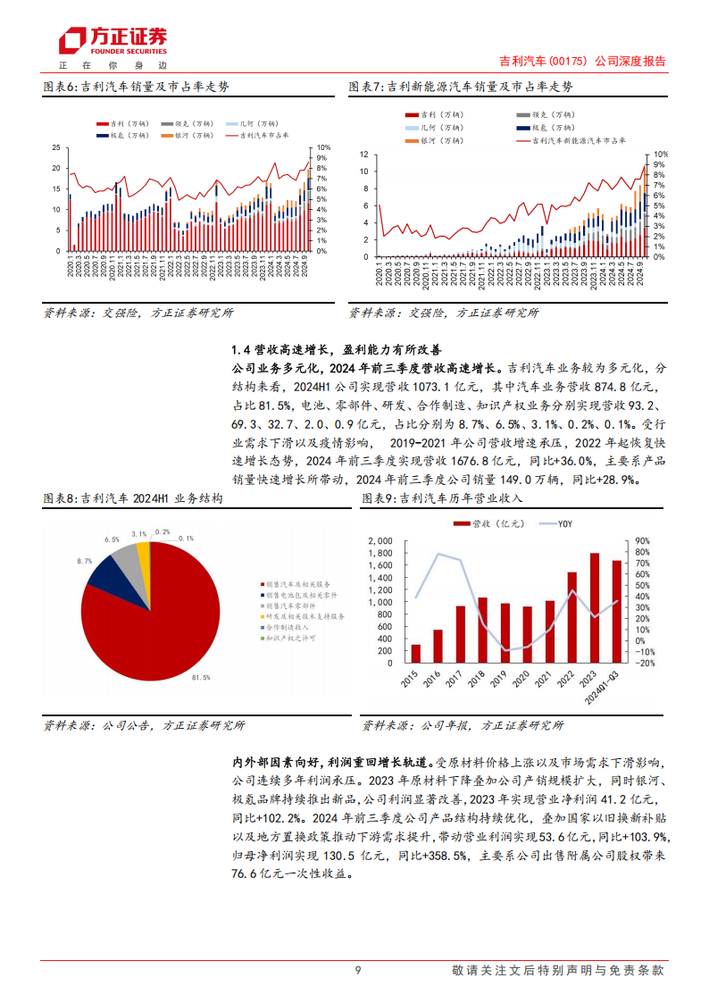 吉利汽车研究报告：质变周期开启，重归成长赛道,吉利汽车,吉利汽车,第9张