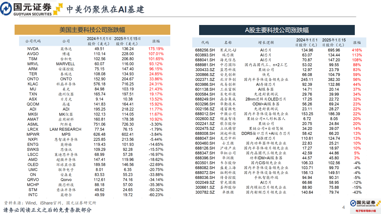 2025年电子行业年度策略报告：电子行业有望迎来新一轮大周期拐点,电子,电子,第4张