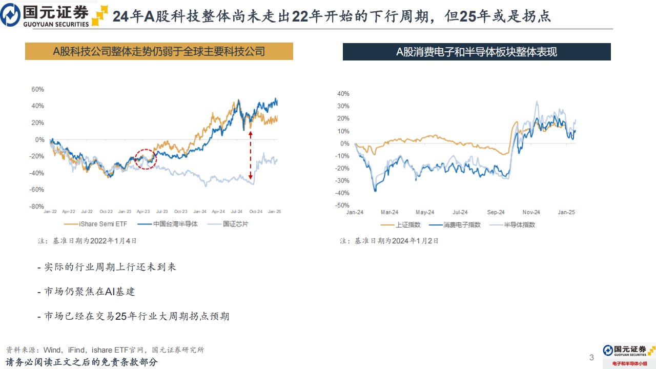 2025年电子行业年度策略报告：电子行业有望迎来新一轮大周期拐点,电子,电子,第3张