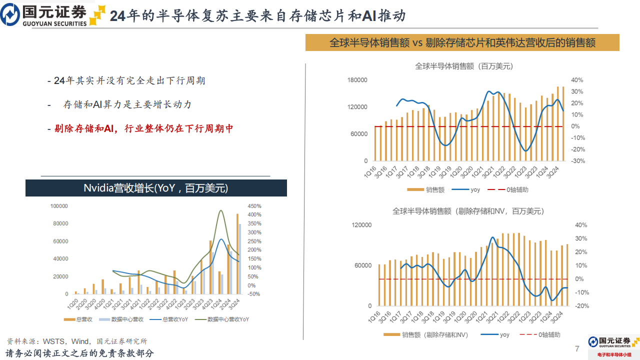 2025年电子行业年度策略报告：电子行业有望迎来新一轮大周期拐点,电子,电子,第7张