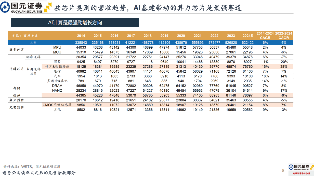 2025年电子行业年度策略报告：电子行业有望迎来新一轮大周期拐点,电子,电子,第8张