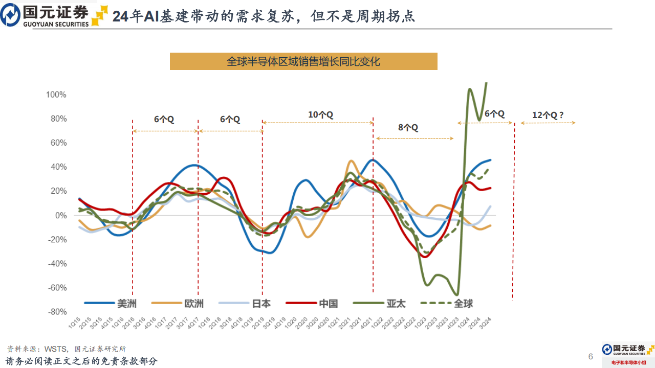 2025年电子行业年度策略报告：电子行业有望迎来新一轮大周期拐点,电子,电子,第6张