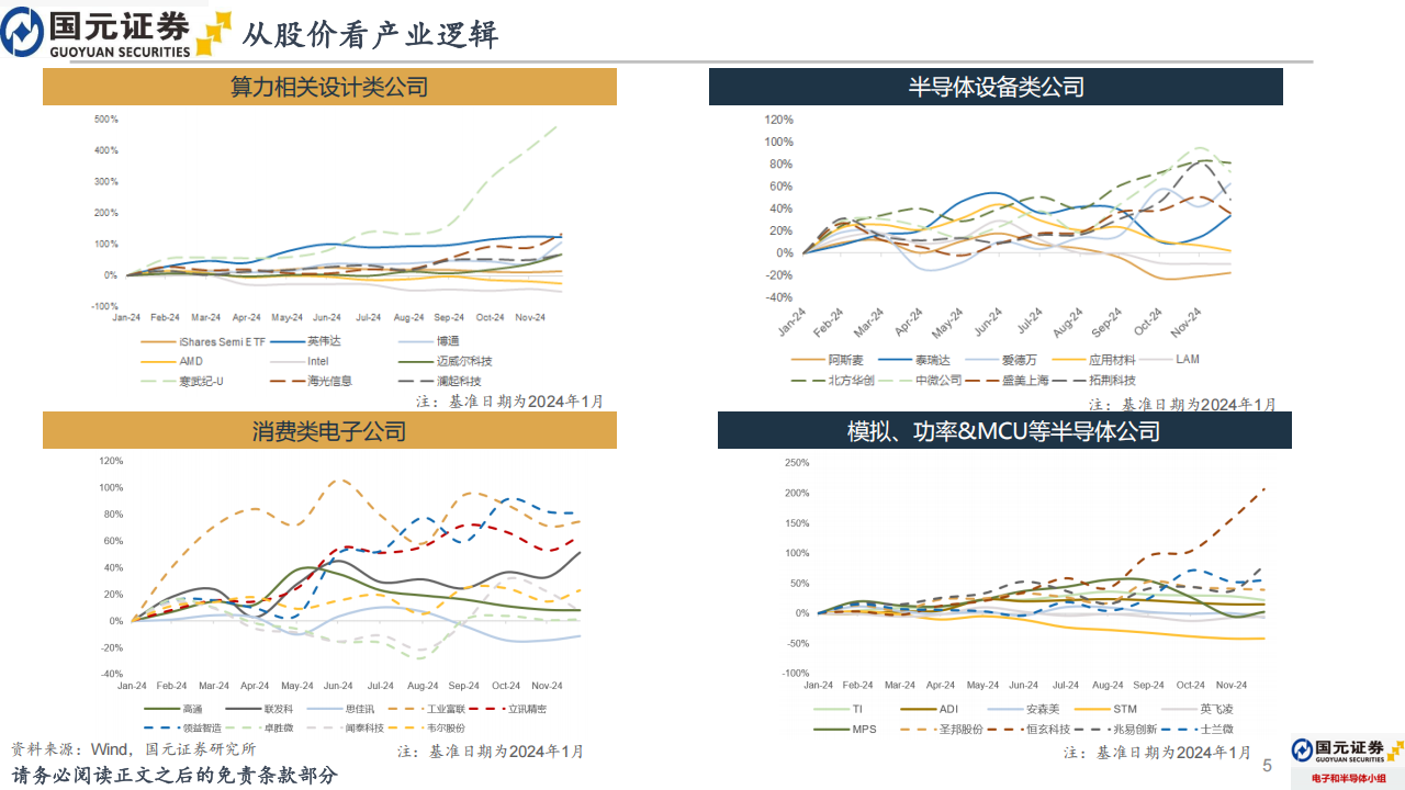 2025年电子行业年度策略报告：电子行业有望迎来新一轮大周期拐点,电子,电子,第5张