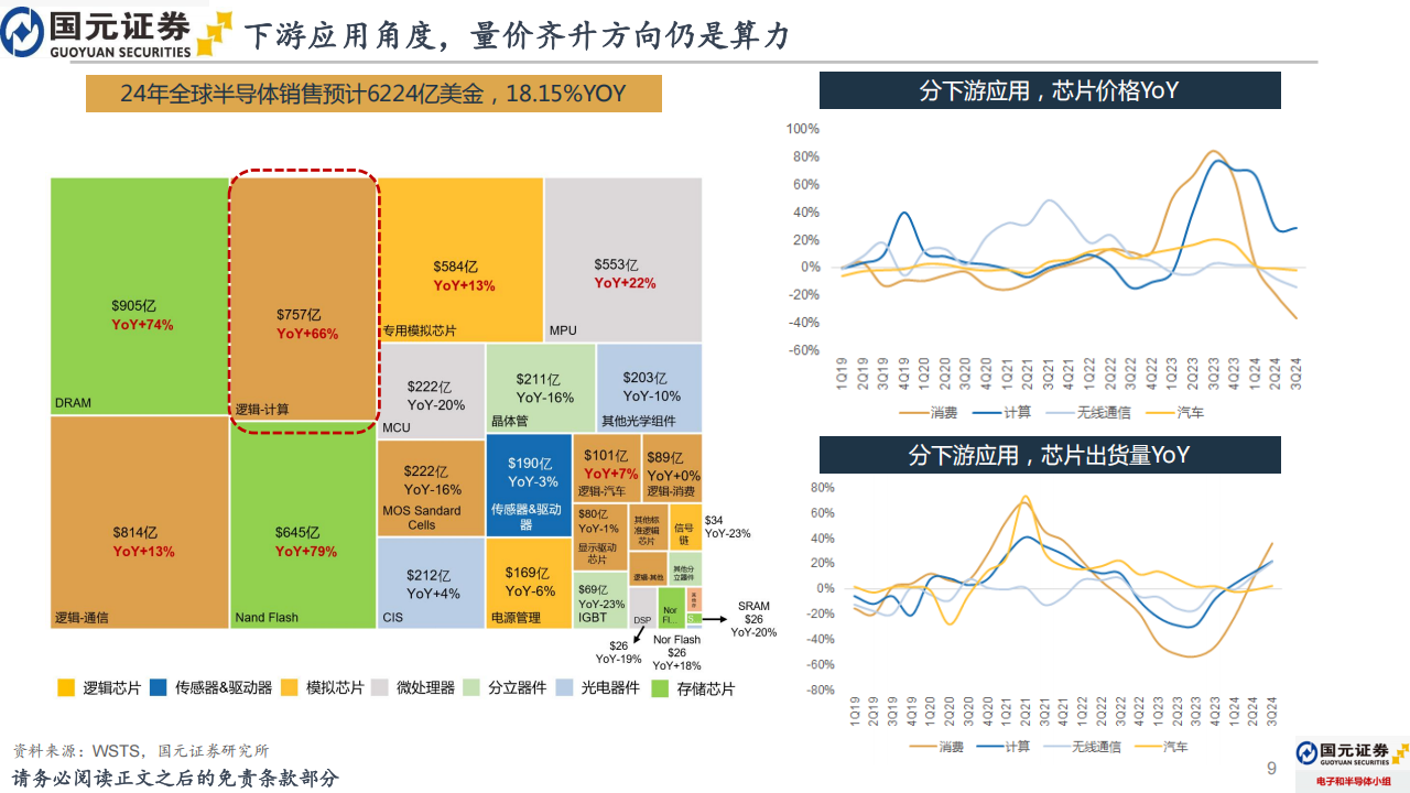 2025年电子行业年度策略报告：电子行业有望迎来新一轮大周期拐点,电子,电子,第9张