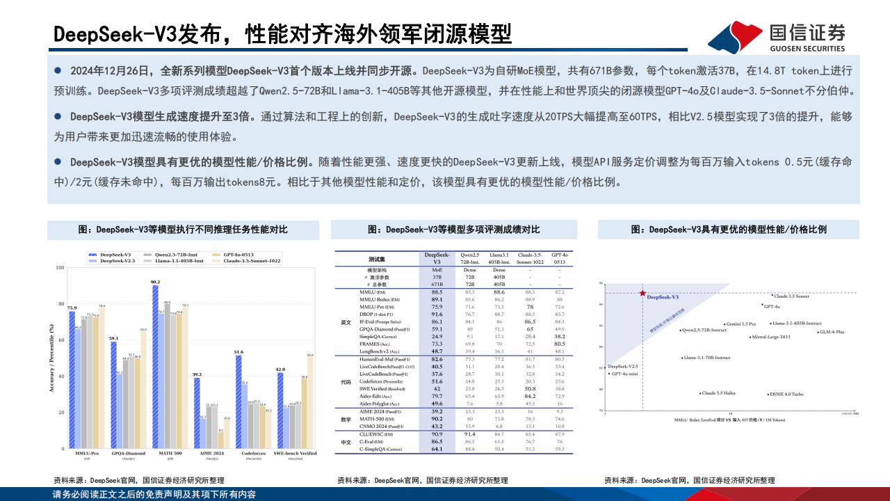 AI+专题报告：DeepSeek重塑开源大模型生态，AI应用爆发持续推升算力需求,AI,DeepSeek,AI,DeepSeek,第7张