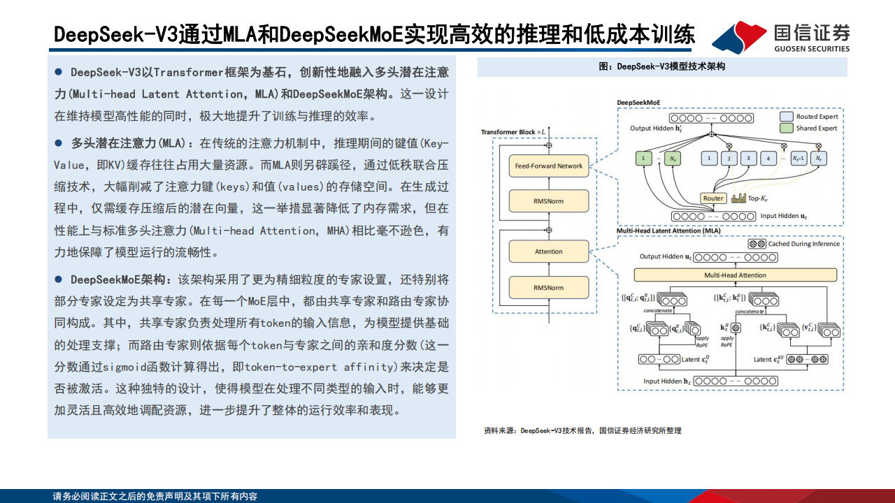 AI+专题报告：DeepSeek重塑开源大模型生态，AI应用爆发持续推升算力需求,AI,DeepSeek,AI,DeepSeek,第9张