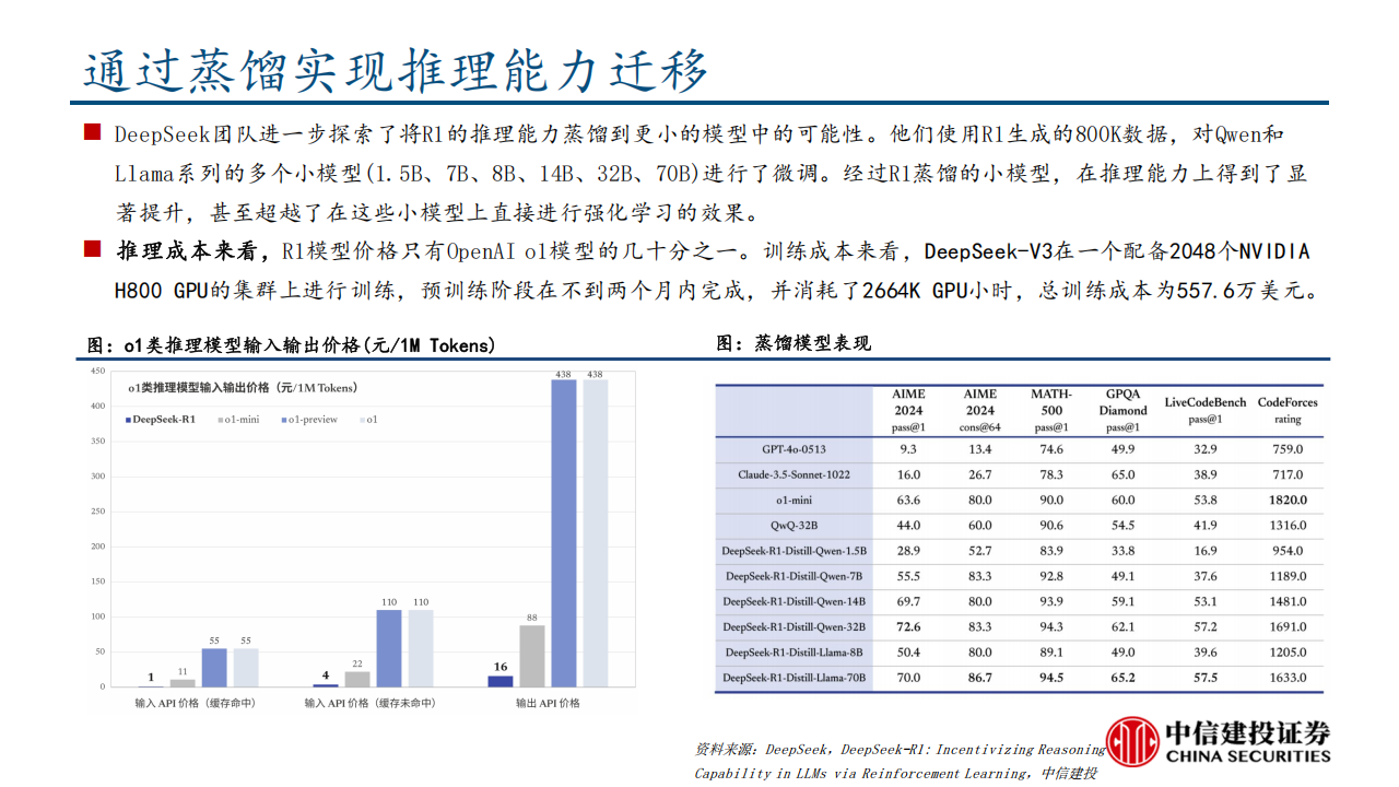 DeepSeek R1深度解析及算力影响几何,DeepSeek,DeepSeek,第8张