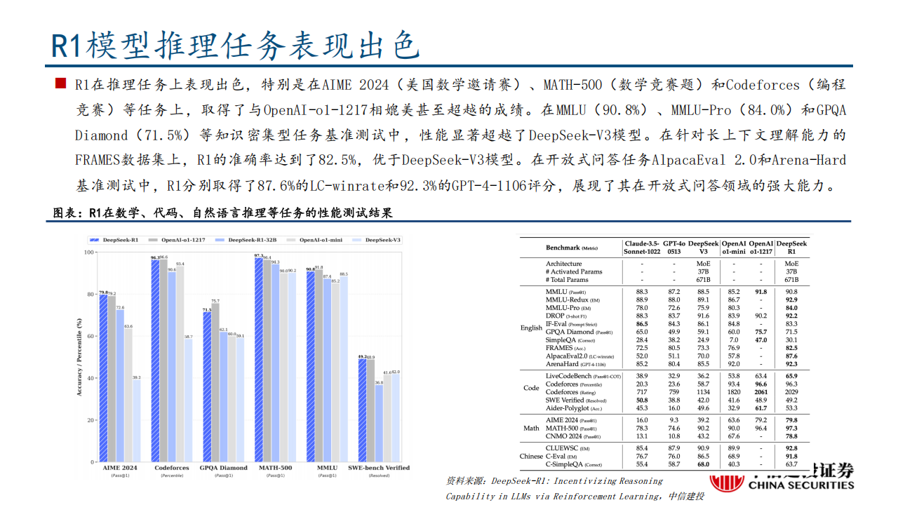 DeepSeek R1深度解析及算力影响几何,DeepSeek,DeepSeek,第7张