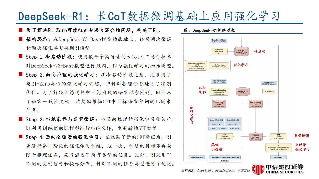 DeepSeek R1深度解析及算力影响几何,DeepSeek,DeepSeek,第6张