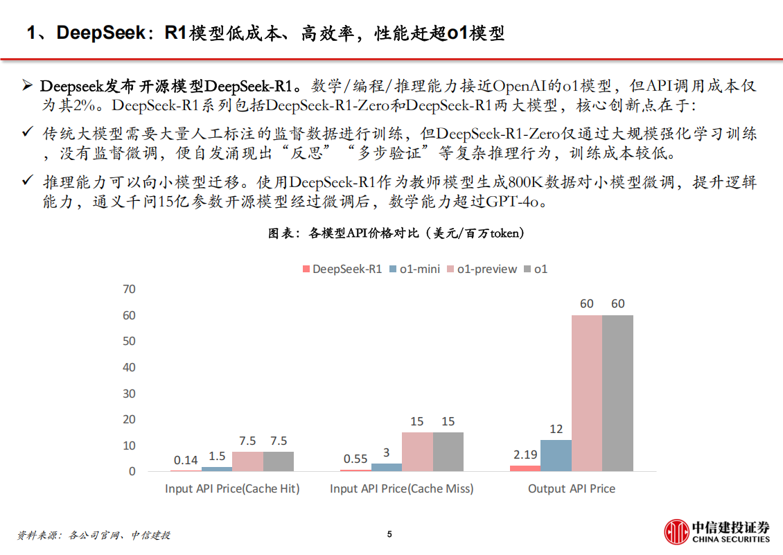 DeepSeek专题报告：DeepSeek激活创新竞争，AI应用迎来“安卓时刻”,DeepSeek,AI,DeepSeek,AI,第6张