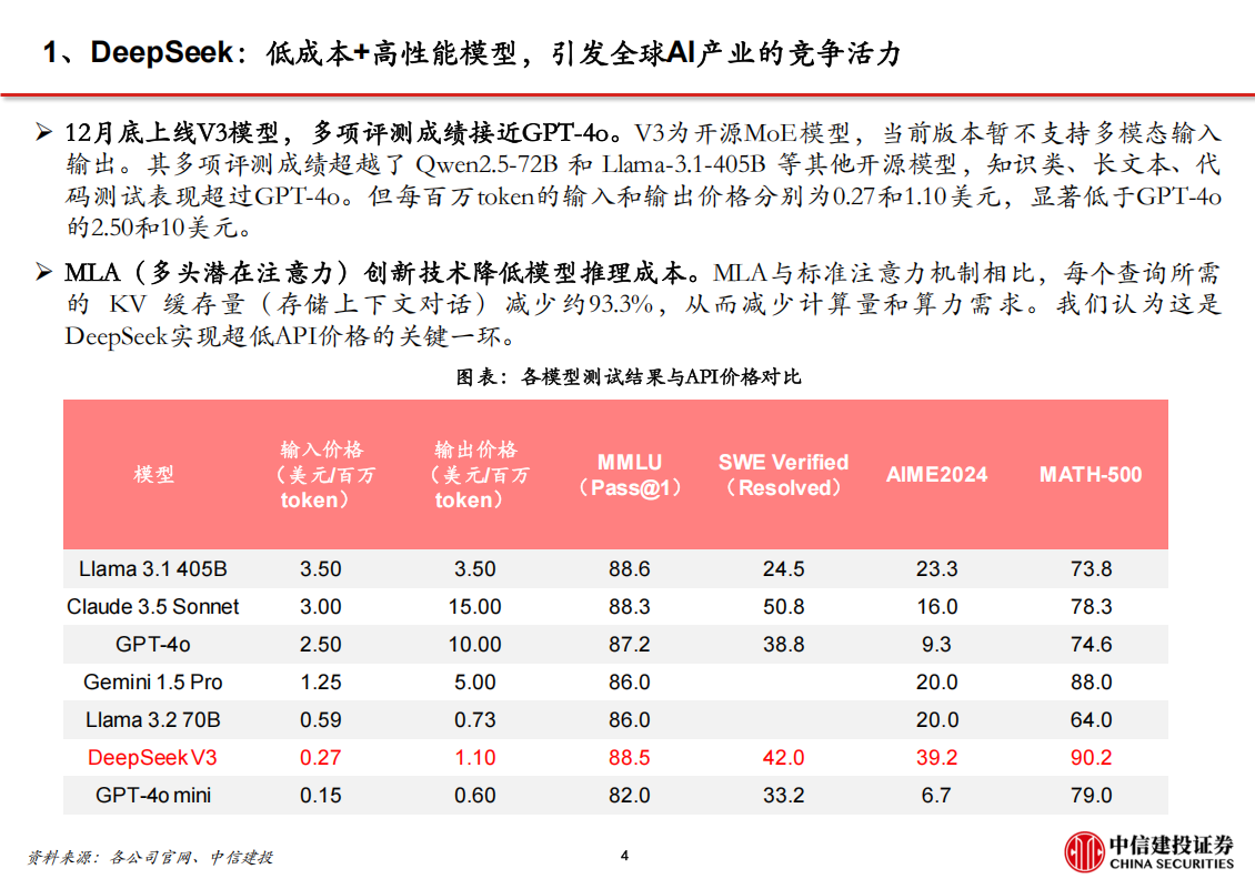 DeepSeek专题报告：DeepSeek激活创新竞争，AI应用迎来“安卓时刻”,DeepSeek,AI,DeepSeek,AI,第5张