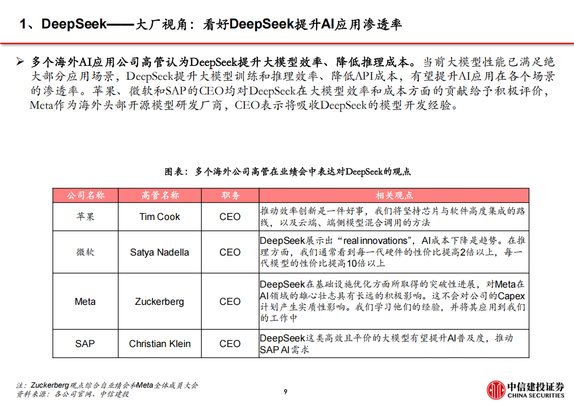 DeepSeek专题报告：DeepSeek激活创新竞争，AI应用迎来“安卓时刻”,DeepSeek,AI,DeepSeek,AI,第10张