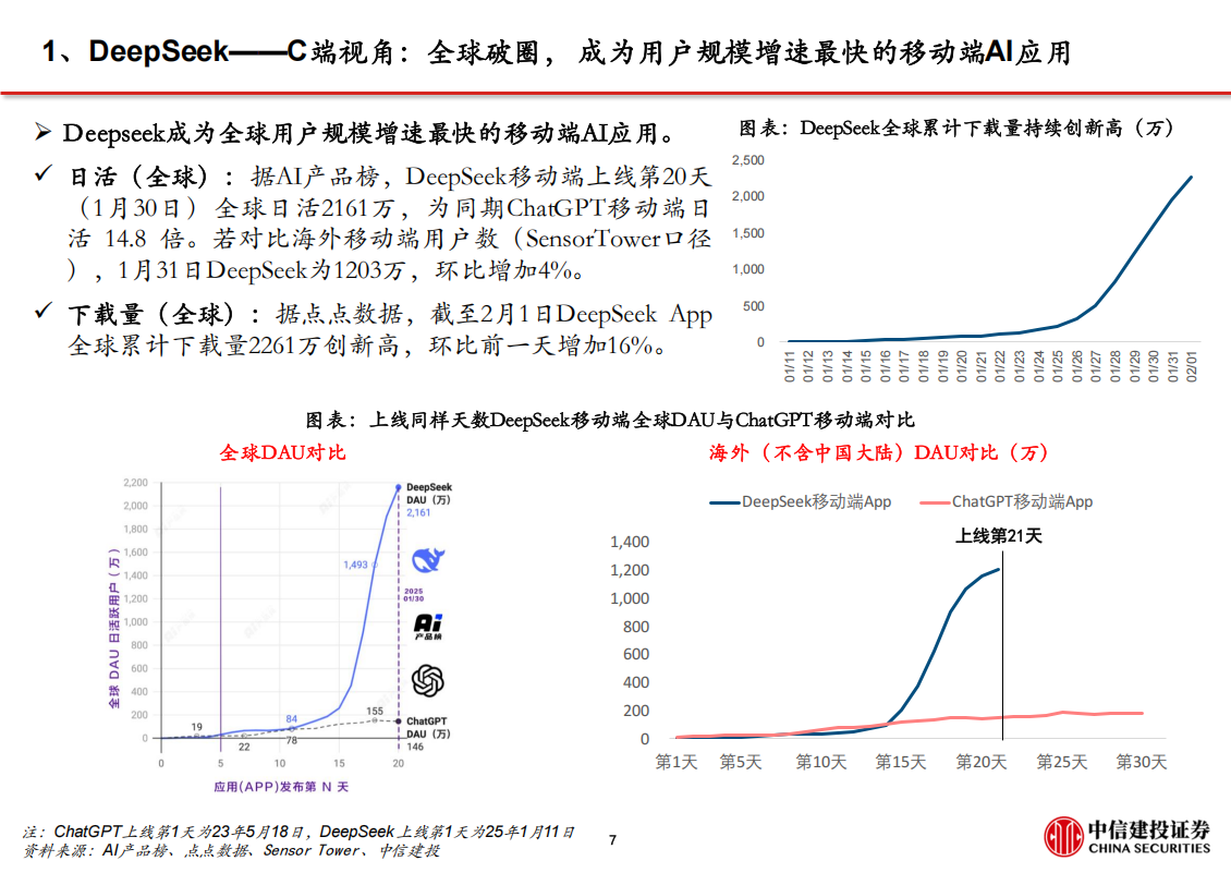 DeepSeek专题报告：DeepSeek激活创新竞争，AI应用迎来“安卓时刻”,DeepSeek,AI,DeepSeek,AI,第8张