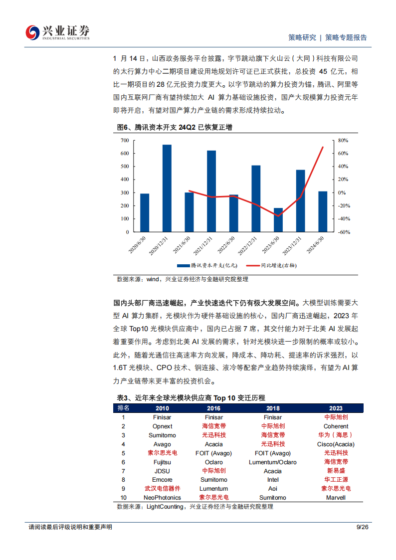 策略专题报告：2025年值得关注的十大产业趋势,AI,AI,第9张