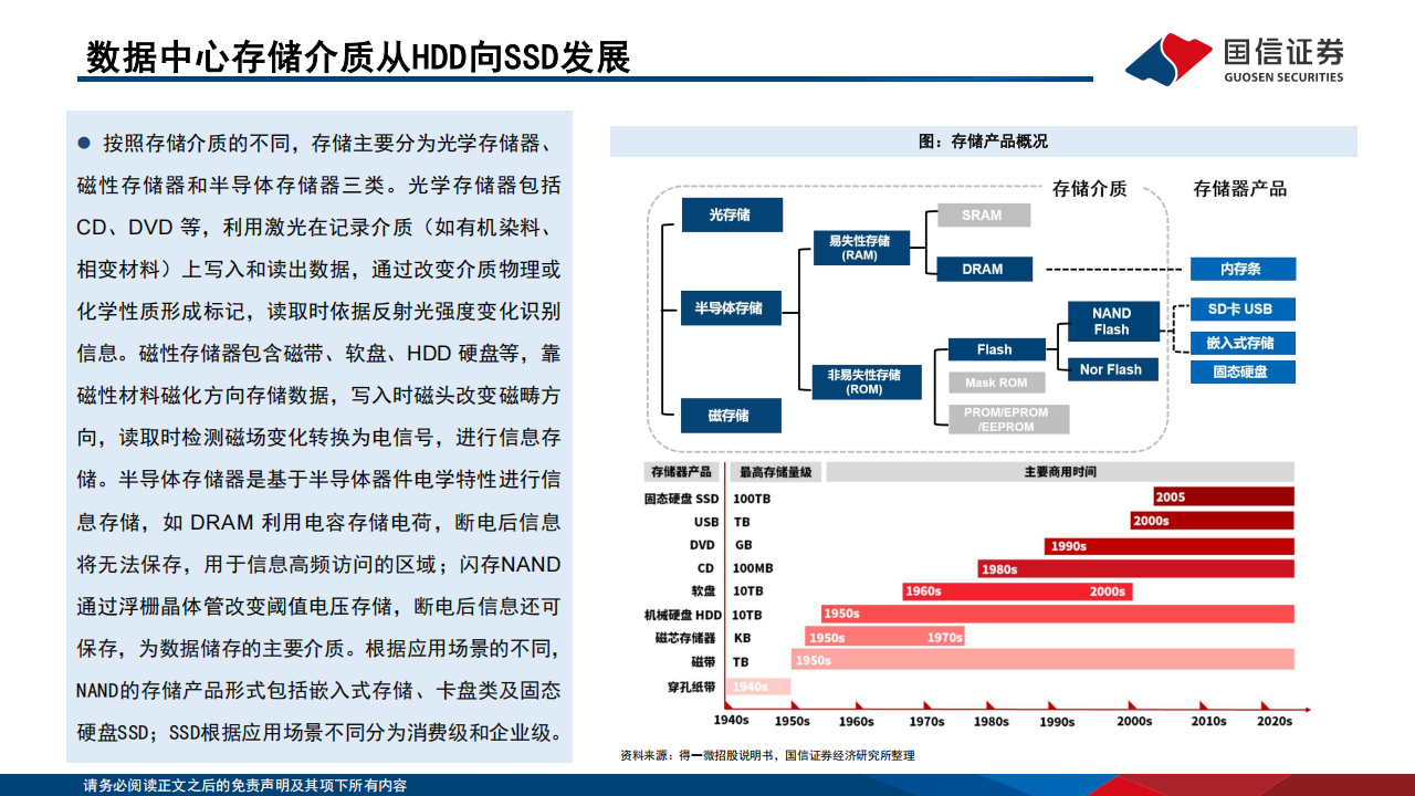 存储行业专题分析：AI驱动下的国产企业级SSD机遇,存储,AI,存储,AI,第6张