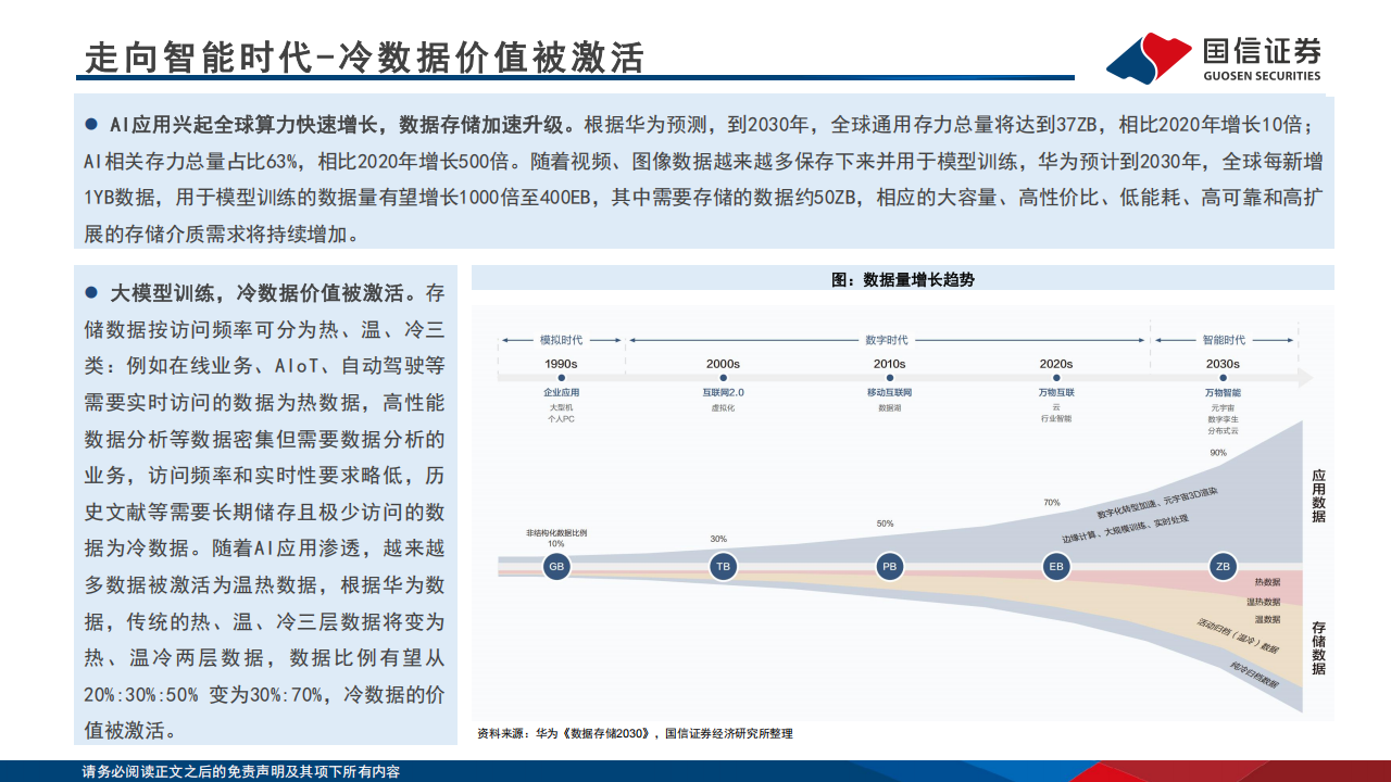 存储行业专题分析：AI驱动下的国产企业级SSD机遇,存储,AI,存储,AI,第5张