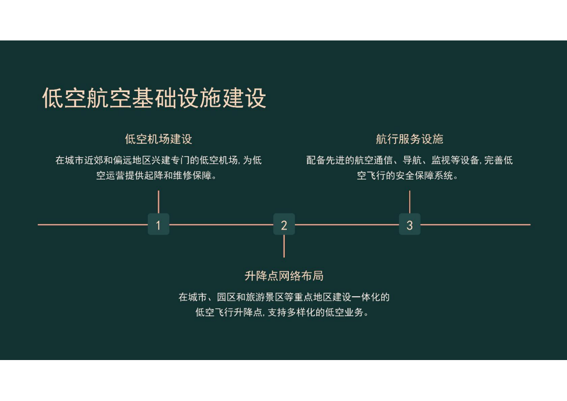 中国低空经济行业发展研究报告2024,低空经济,低空经济,第9张