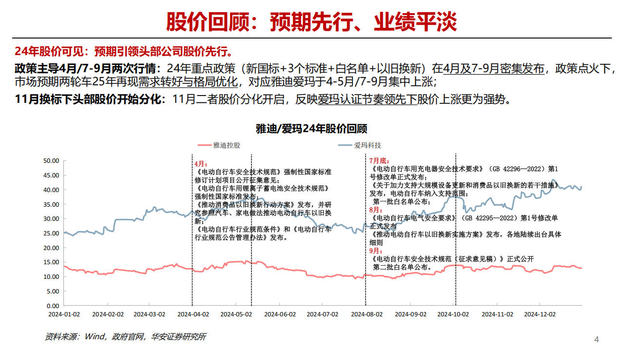 2025年两轮车行业前瞻专题：两轮车市场共识与分歧展望,两轮车,两轮车,第4张