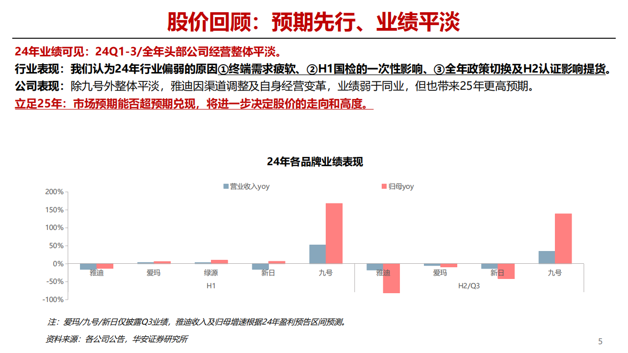 2025年两轮车行业前瞻专题：两轮车市场共识与分歧展望,两轮车,两轮车,第5张