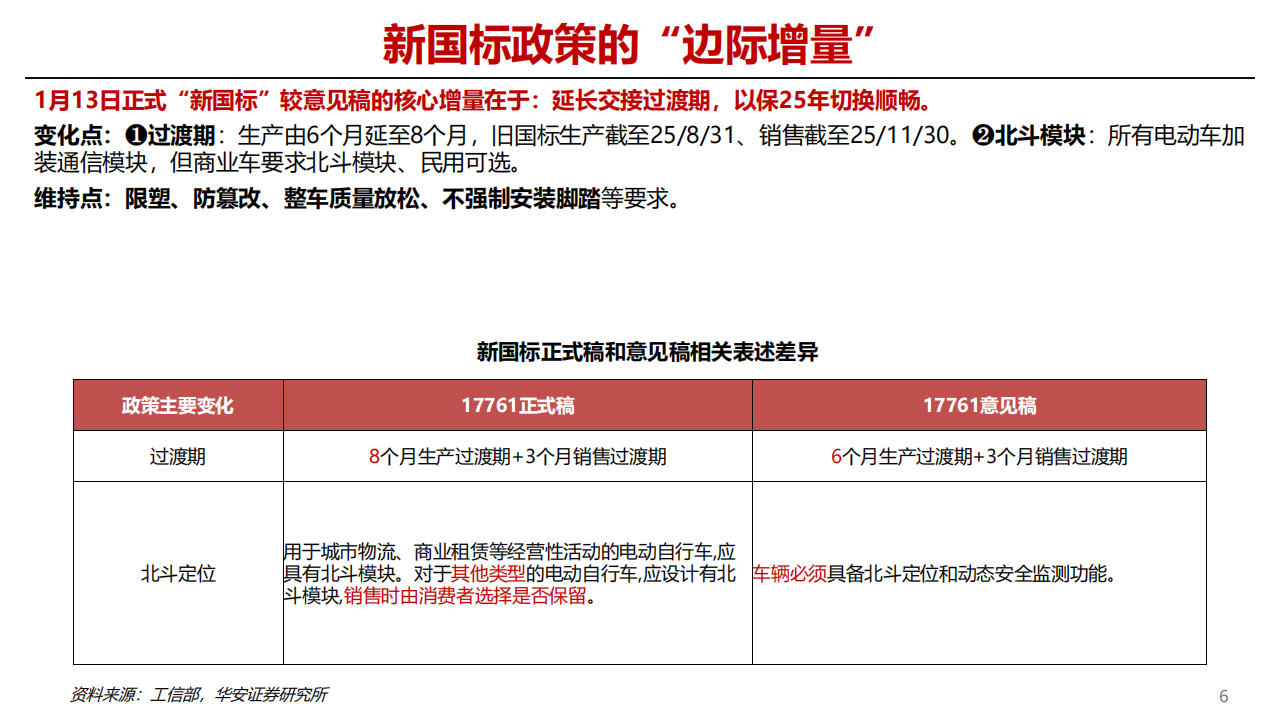 2025年两轮车行业前瞻专题：两轮车市场共识与分歧展望,两轮车,两轮车,第6张