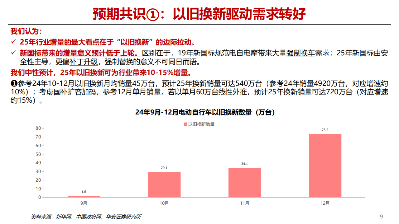 2025年两轮车行业前瞻专题：两轮车市场共识与分歧展望,两轮车,两轮车,第9张